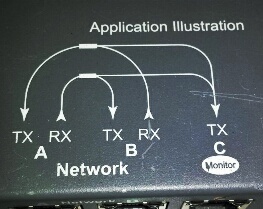 Port Aggregator Diagram Port Aggregator Diagram